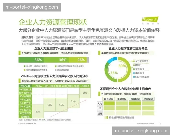 人力资源数字化调配系统 提升大型赛事保障柔性 人力资源数字化调配系统 提升大型赛事保障柔性